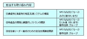 協議会取り組みa.jpg